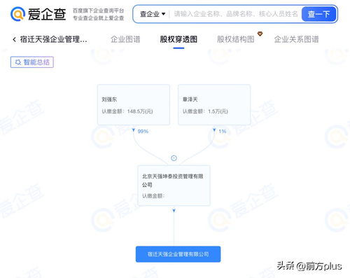 劉強東章澤天成立“天強”公司，科技與家庭的雙重注腳
